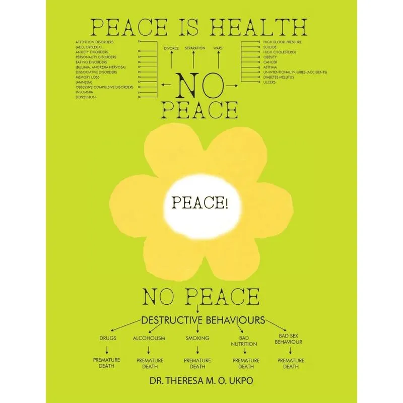 Peace Is Health