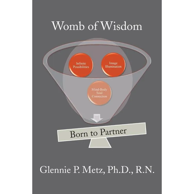 Womb of Wisdom