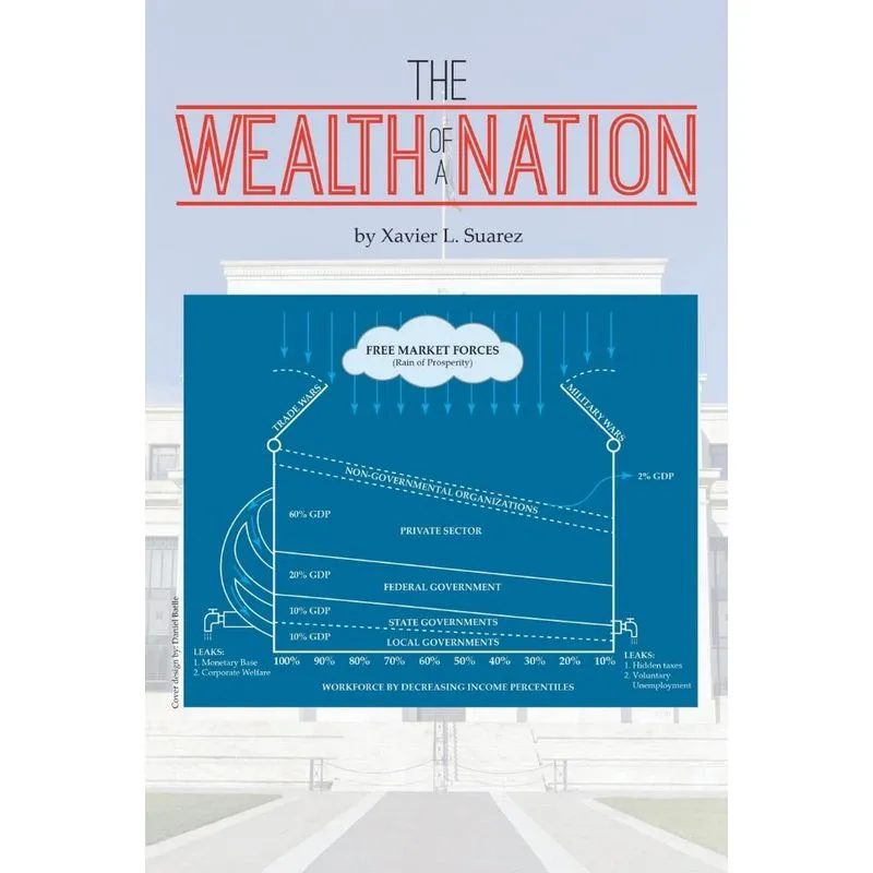 The Wealth of a Nation