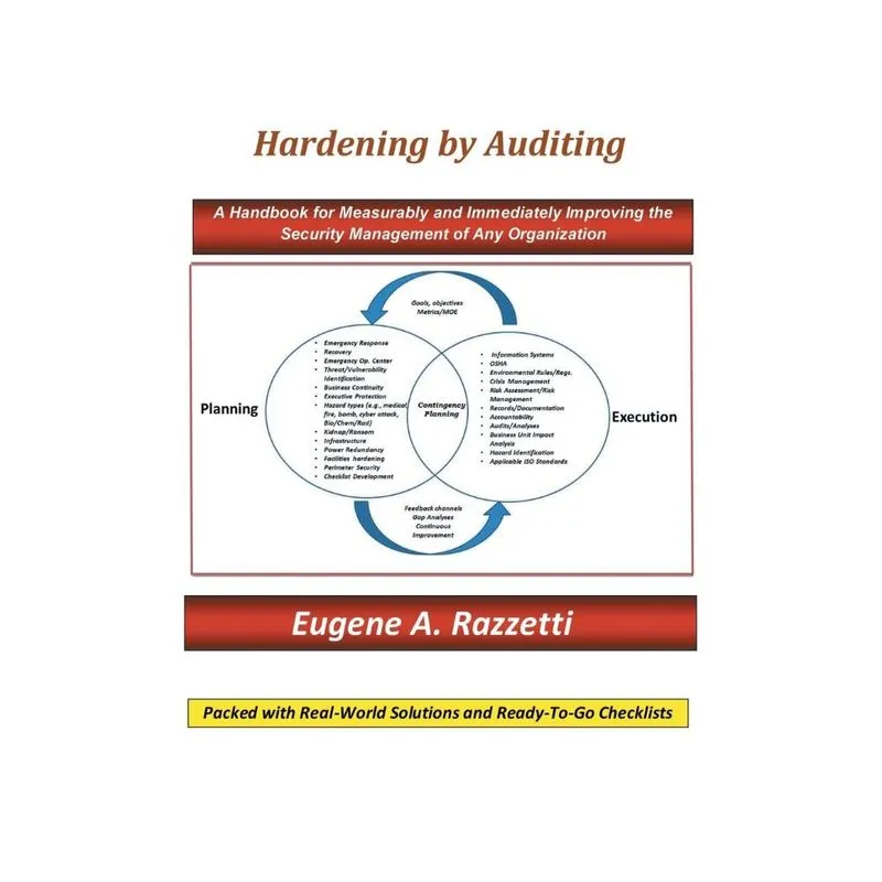 Hardening by Auditing