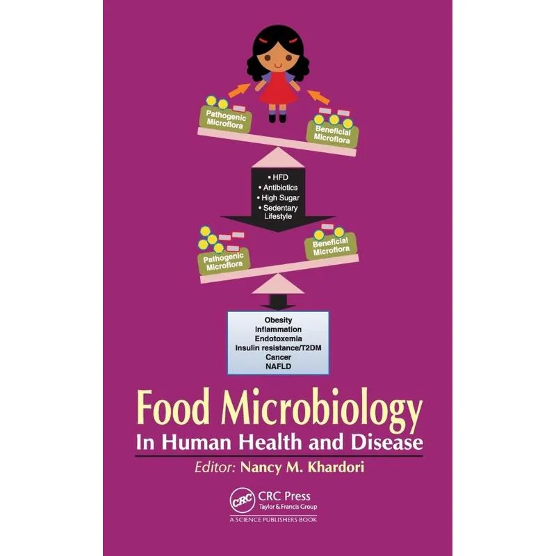 Food Microbiology