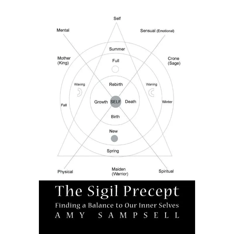 The Sigil Precept