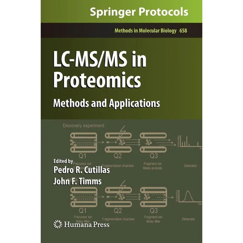 LC-MS/MS in Proteomics