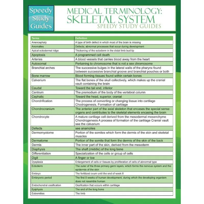 Medical Terminology