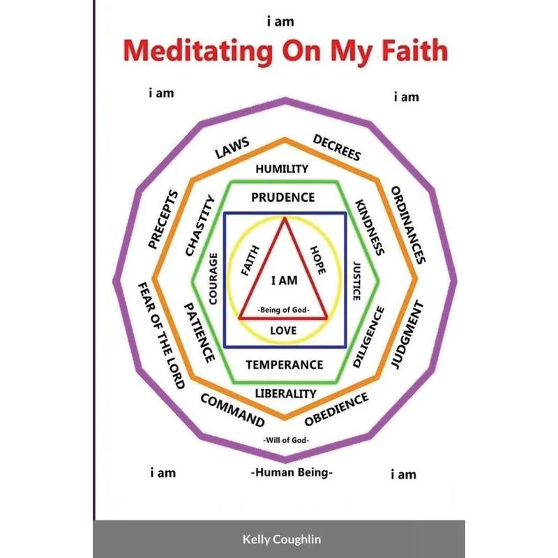 Meditating On My Faith