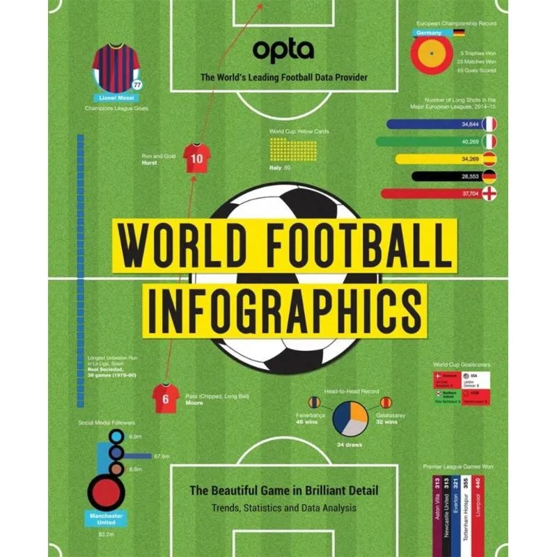 World Football Infographics