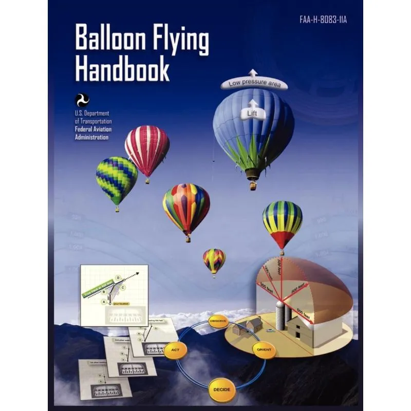 Balloon Flying Handbook