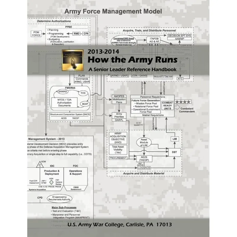 How the Army Runs