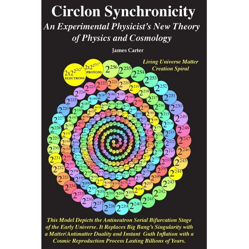 Circlon Synchronicity