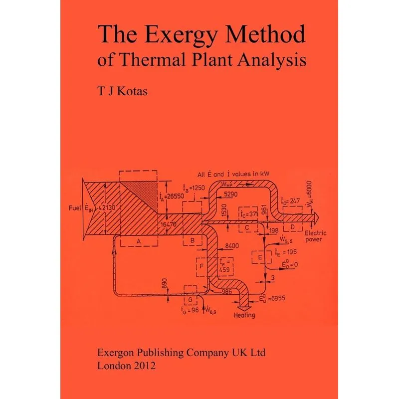 The Exergy Method of Thermal Plant Analysis