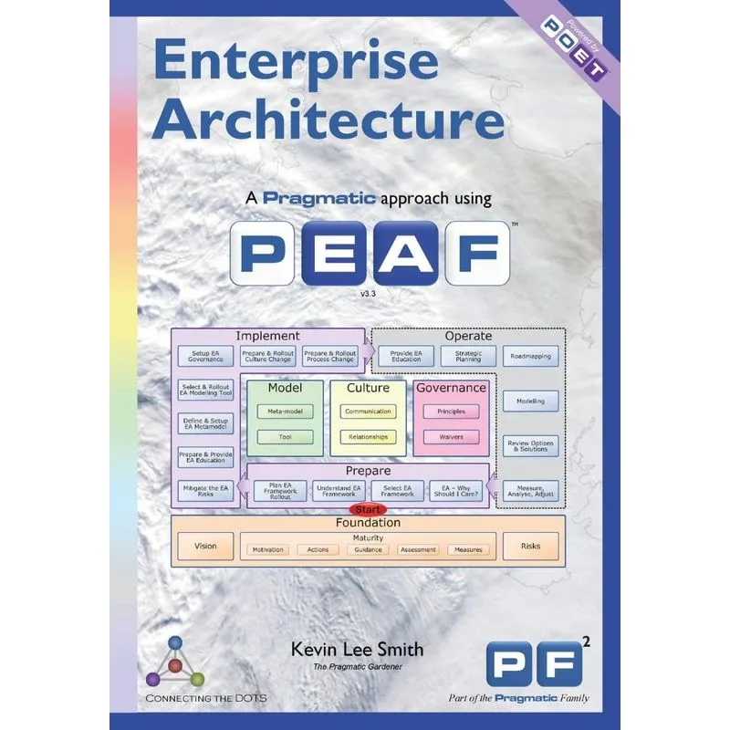 Enterprise Architecture