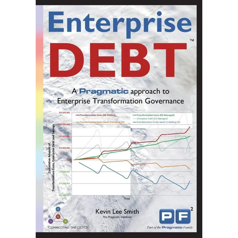 Enterprise Transformation Governance