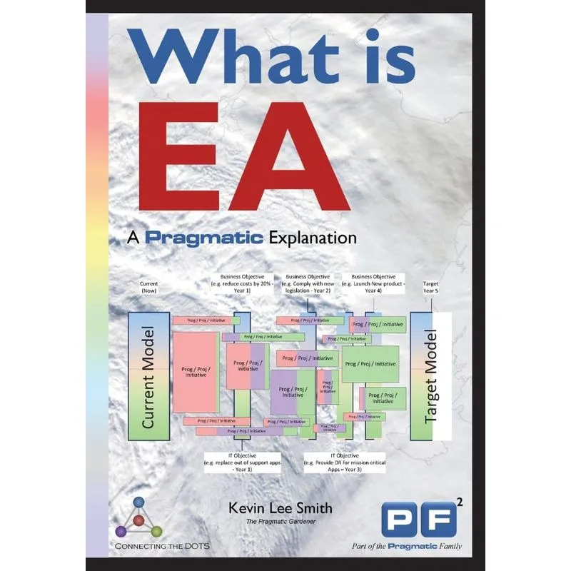 What is Enterprise Architecture