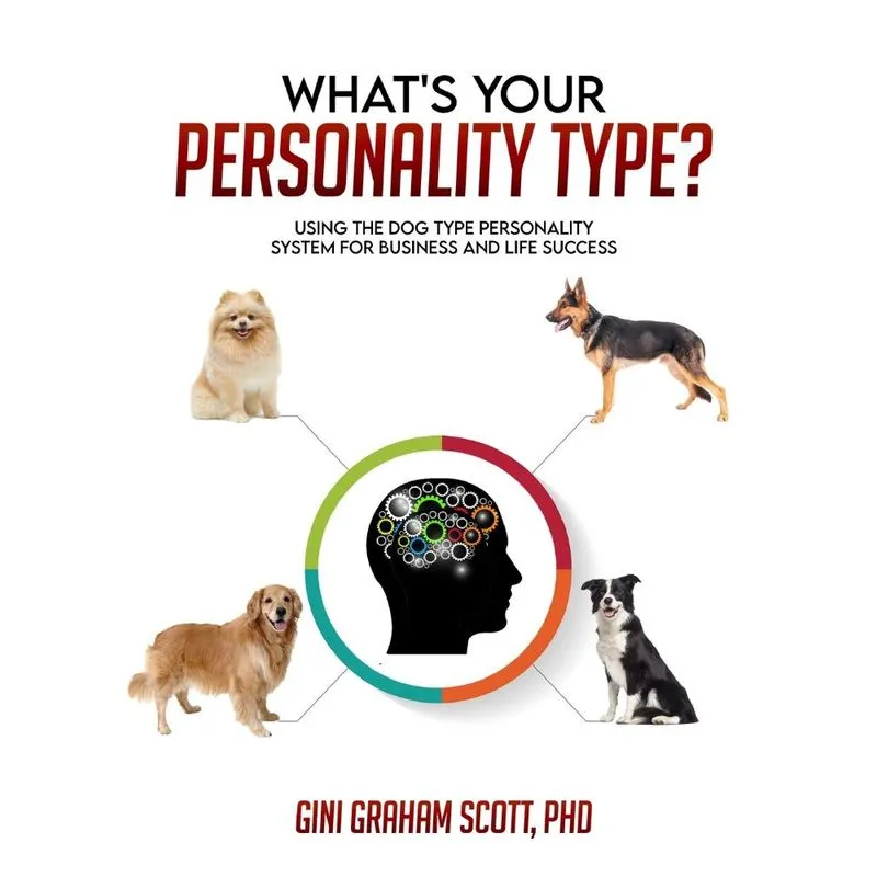 Whats Your Personality Type