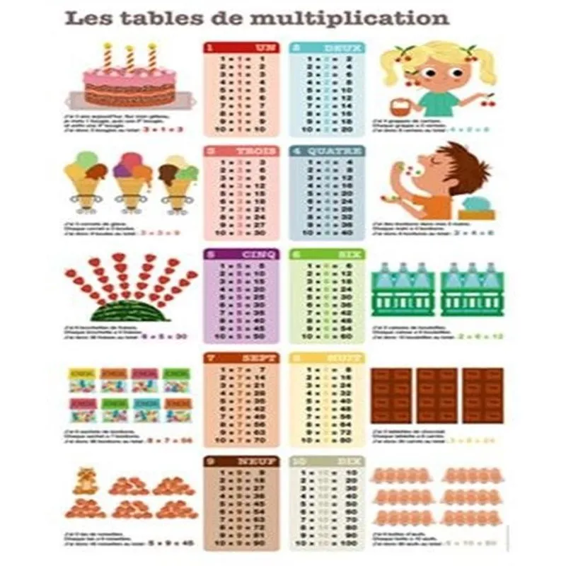 Les Tables De Multiplication