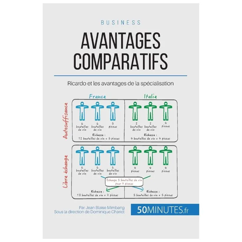 Avantages comparatifs