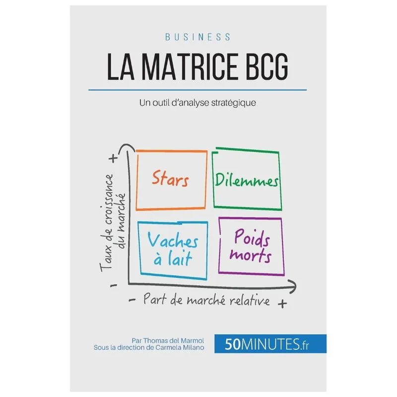 La matrice BCG