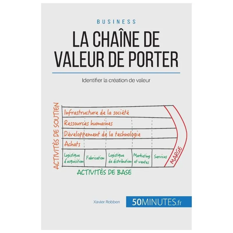 La chaîne de valeur de Porter