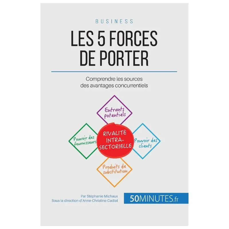 Les 5 forces de Porter