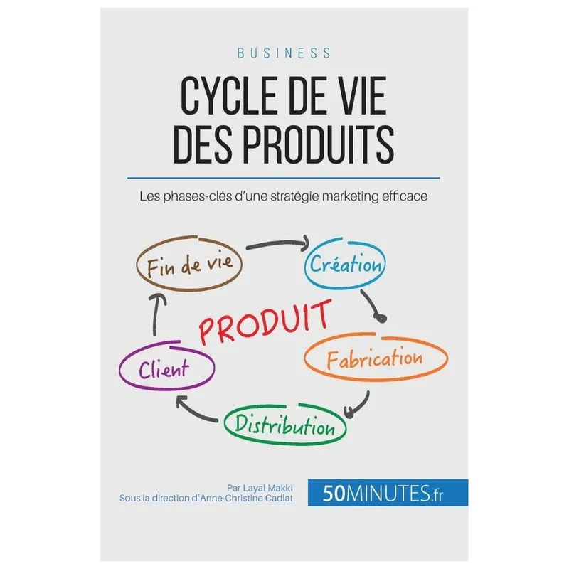 Cycle de vie des produits