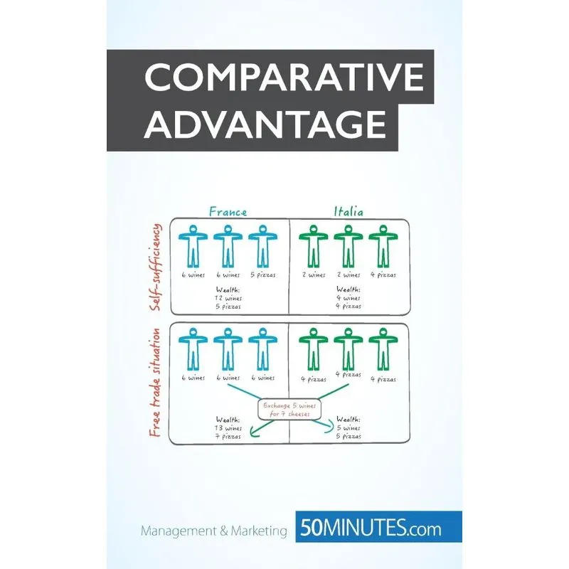 Comparative Advantage