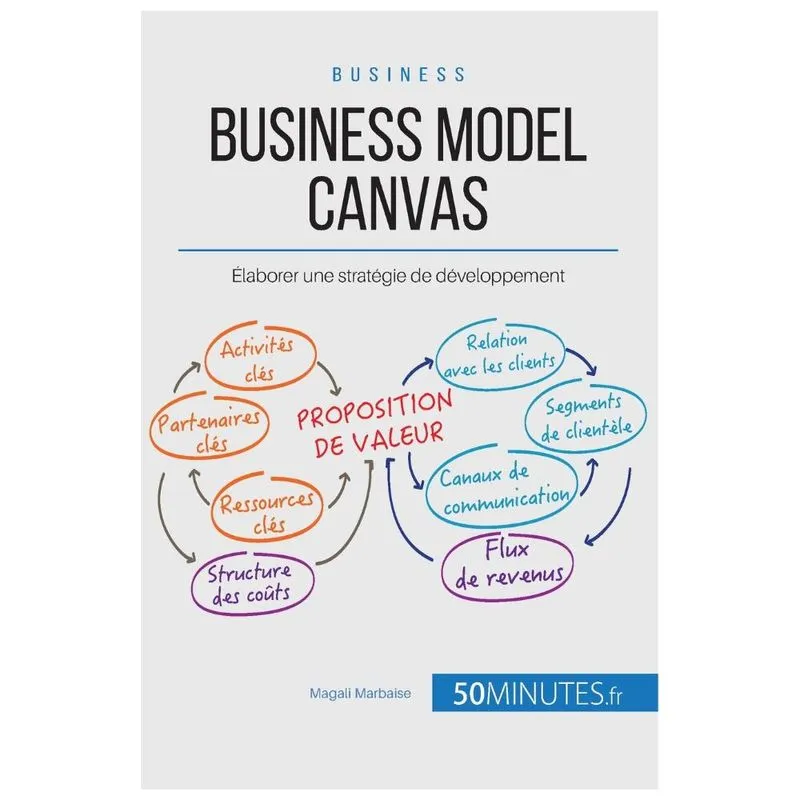 Business Model Canvas