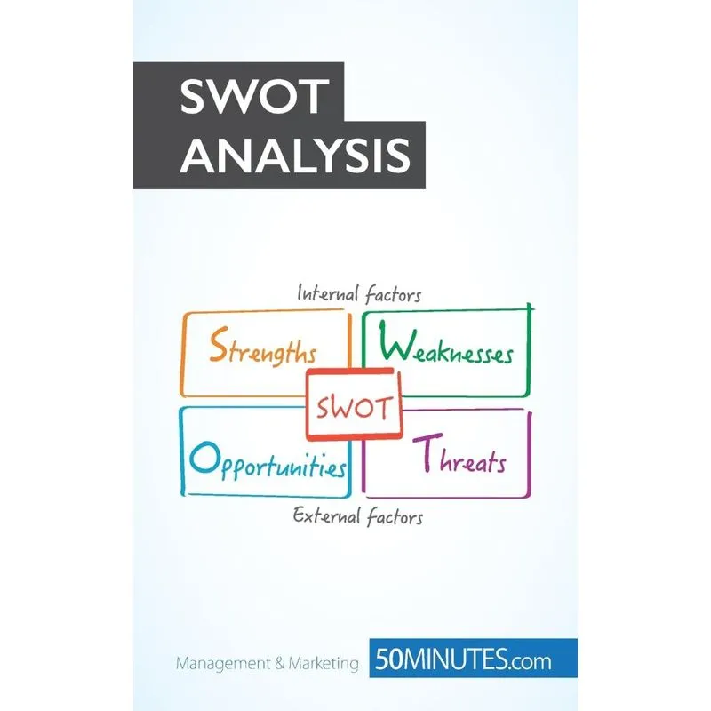 The SWOT Analysis
