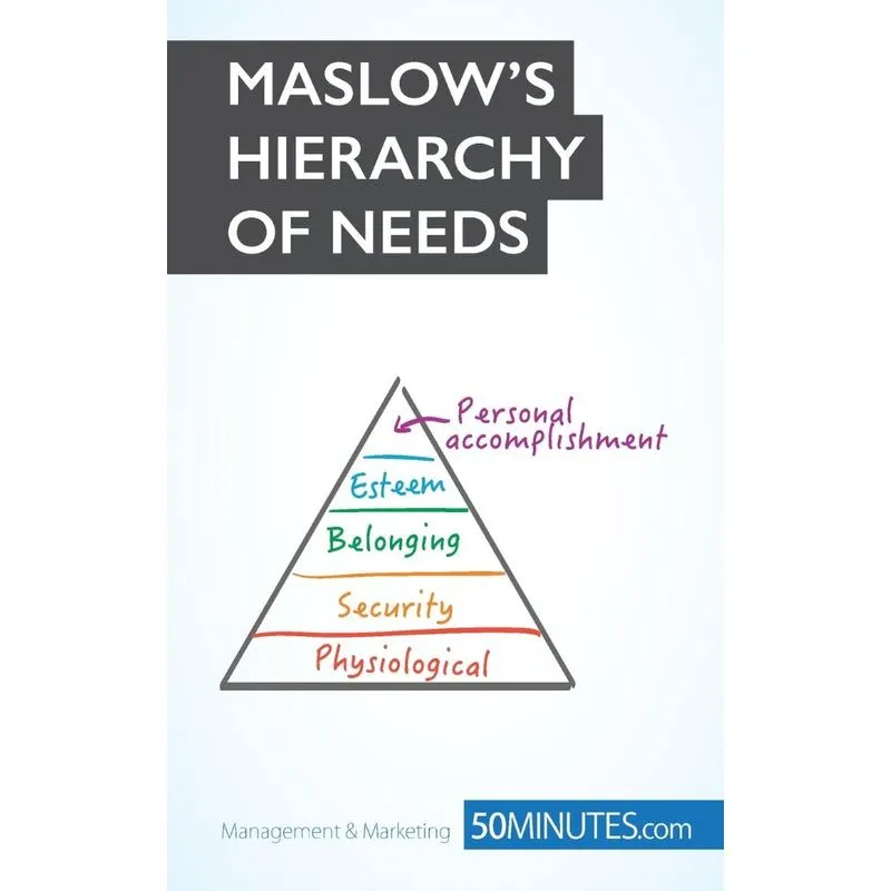 Maslows Hierarchy of Needs