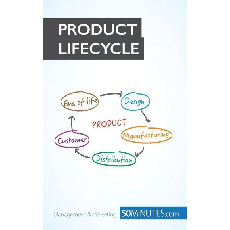 Product Lifecycle
