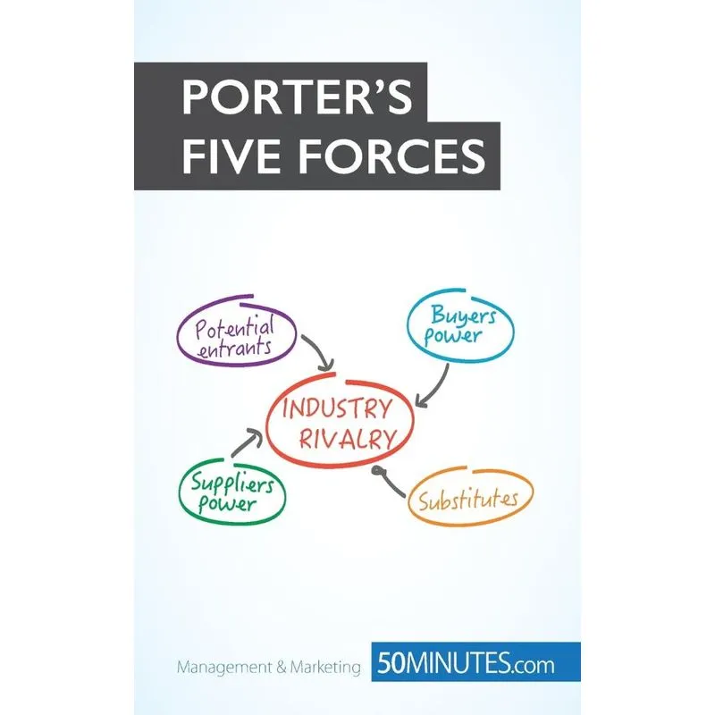 Porters Five Forces
