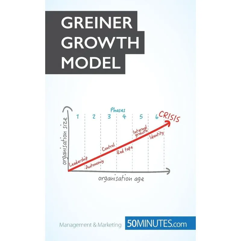Greiner Growth Model