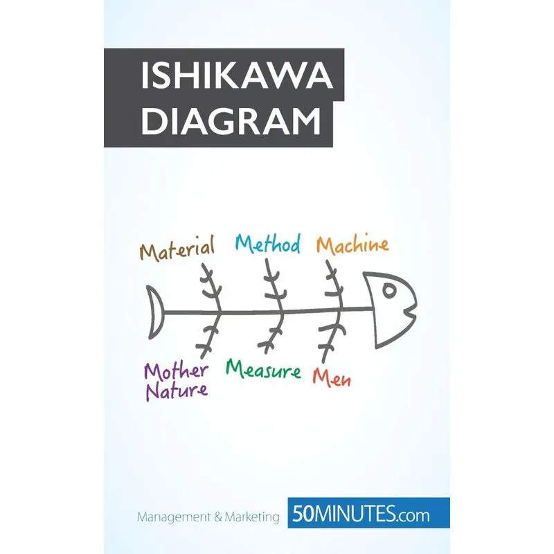 The Ishikawa Diagram