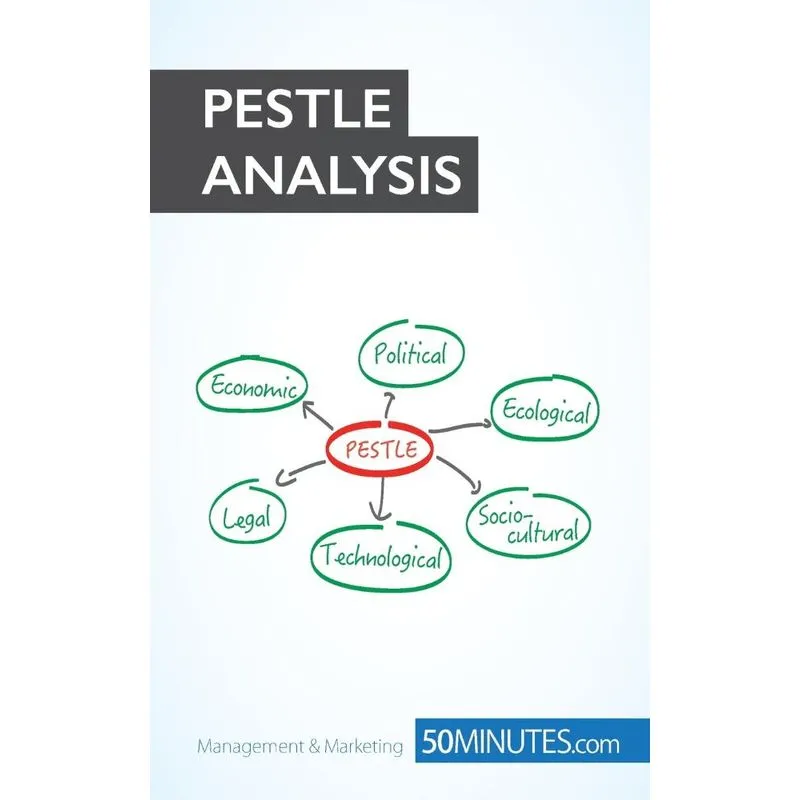 PESTLE Analysis