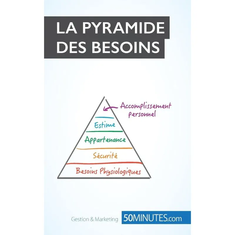 La pyramide des besoins