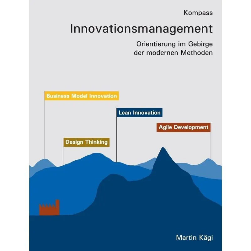 Kompass Innovationsmanagement