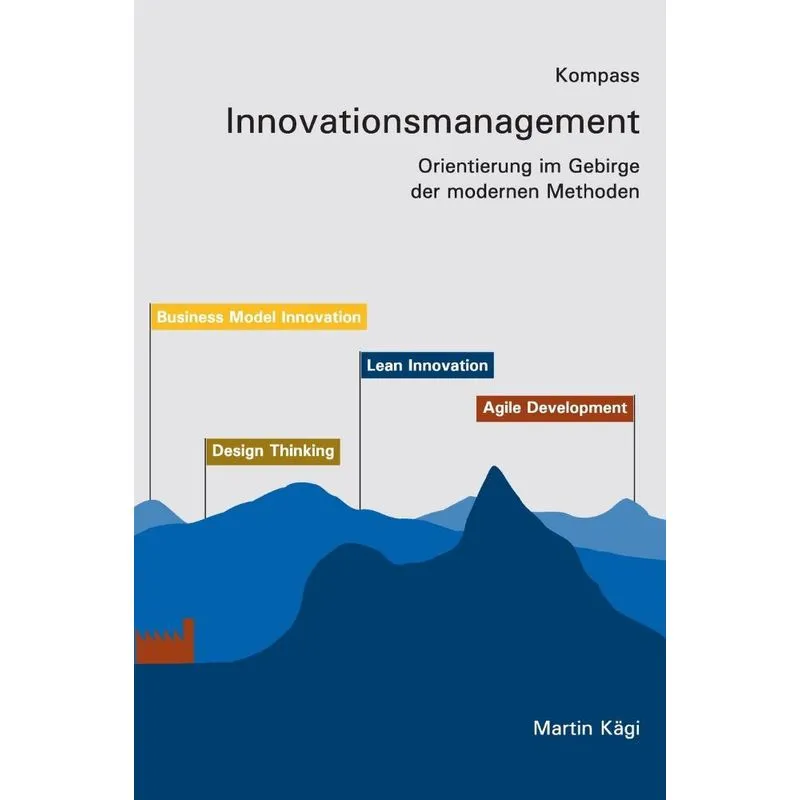Kompass Innovationsmanagement