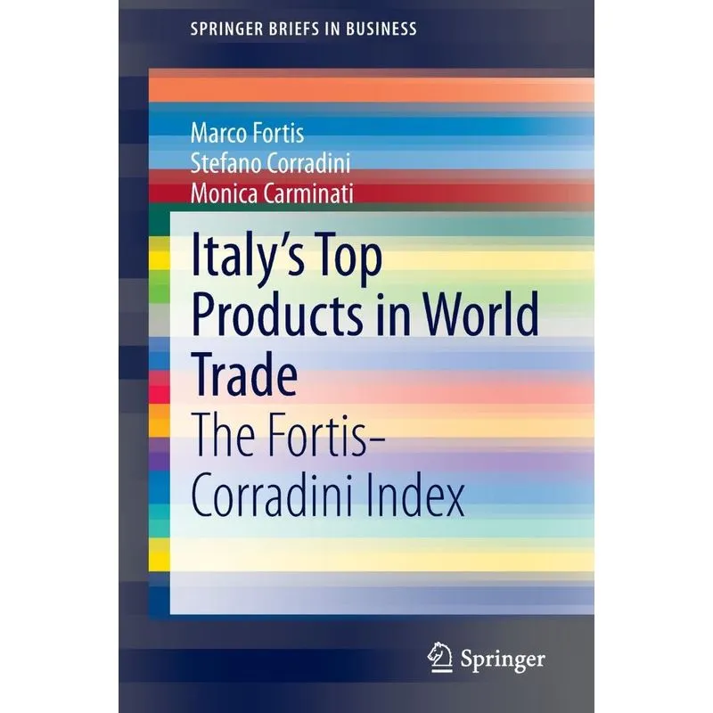 Italys Top Products in World Trade
