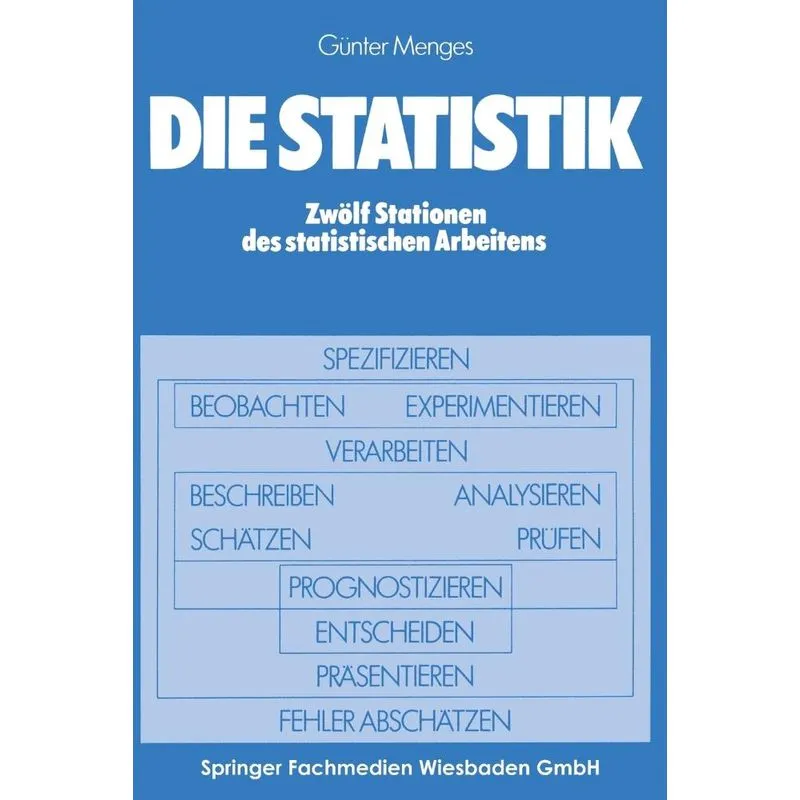 Die Statistik