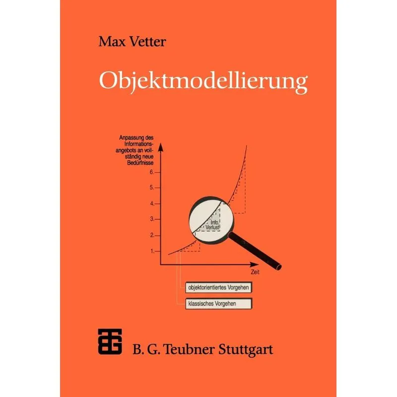 Objektmodellierung