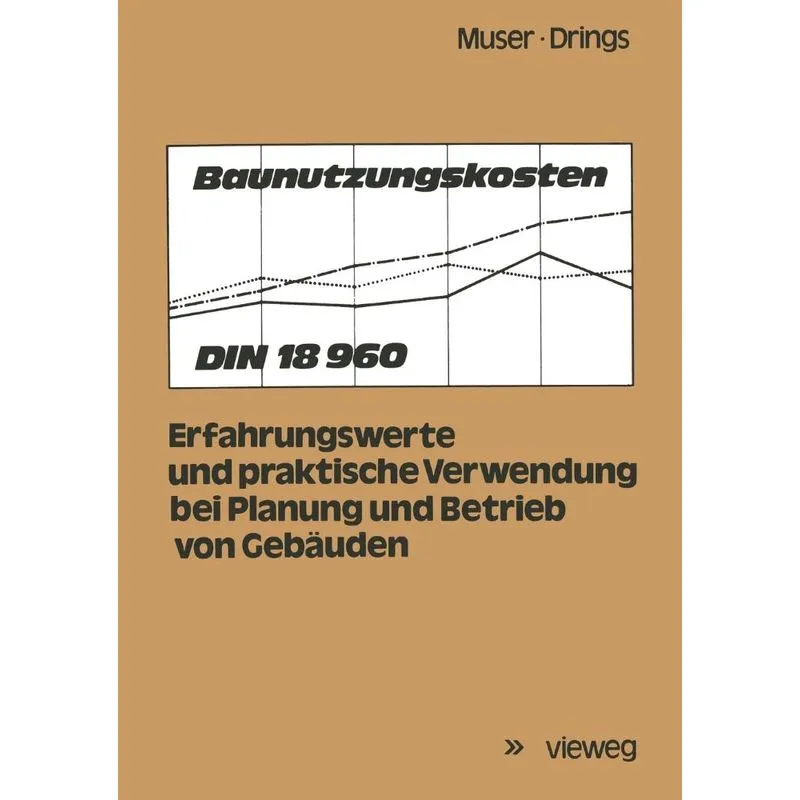 Baunutzungskosten