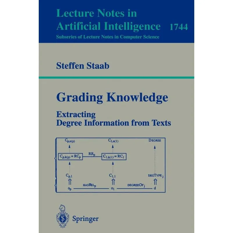 Grading Knowledge
