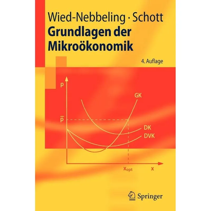 Grundlagen der Mikroökonomik