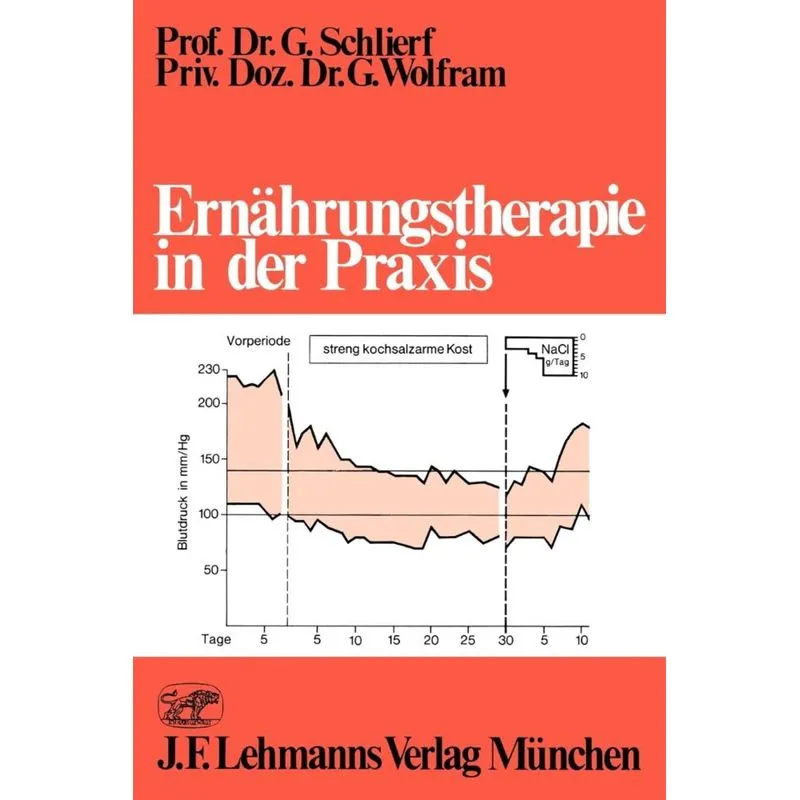 Ernahrungstherapie in Der Praxis