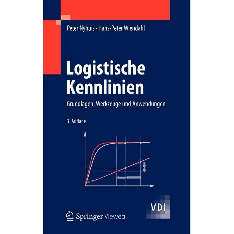 Logistische Kennlinien