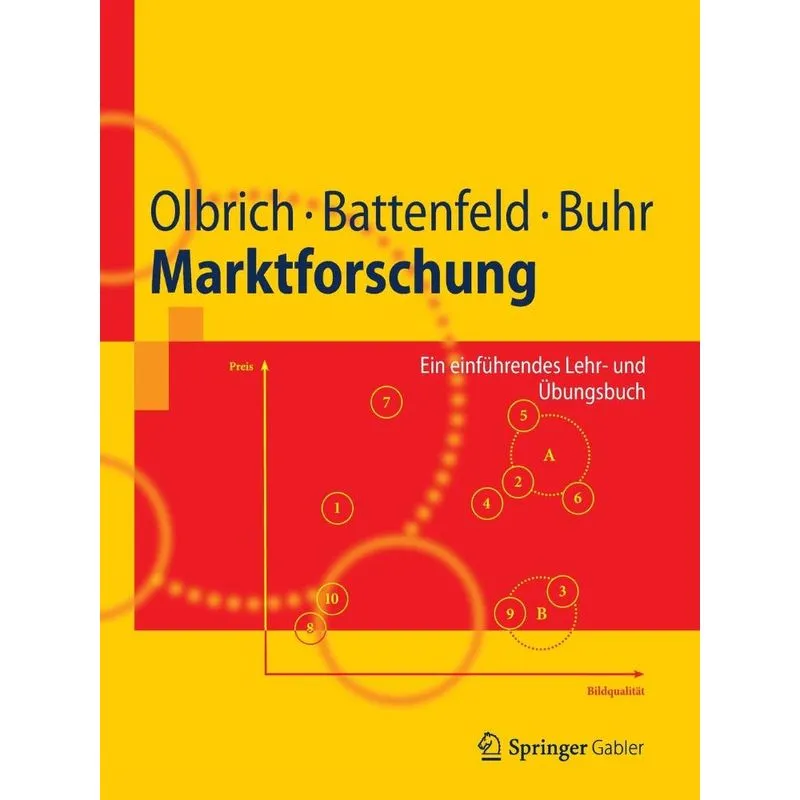 Marktforschung