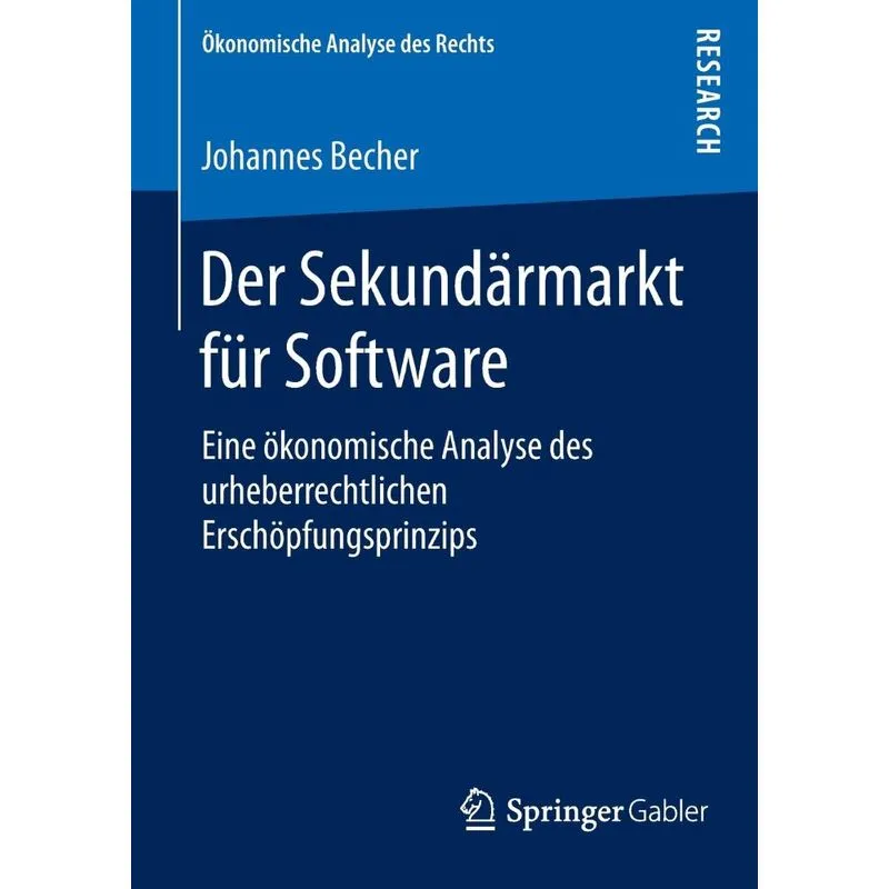 Der Sekundärmarkt für Software