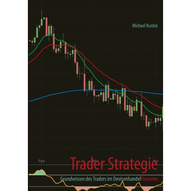 Trader Strategie