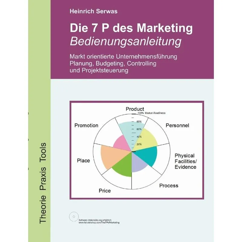 Die 7 P des Marketing - Bedienungsanleitung