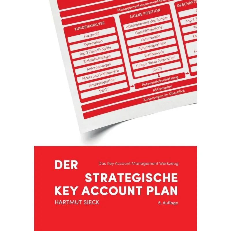 Der strategische Key Account Plan