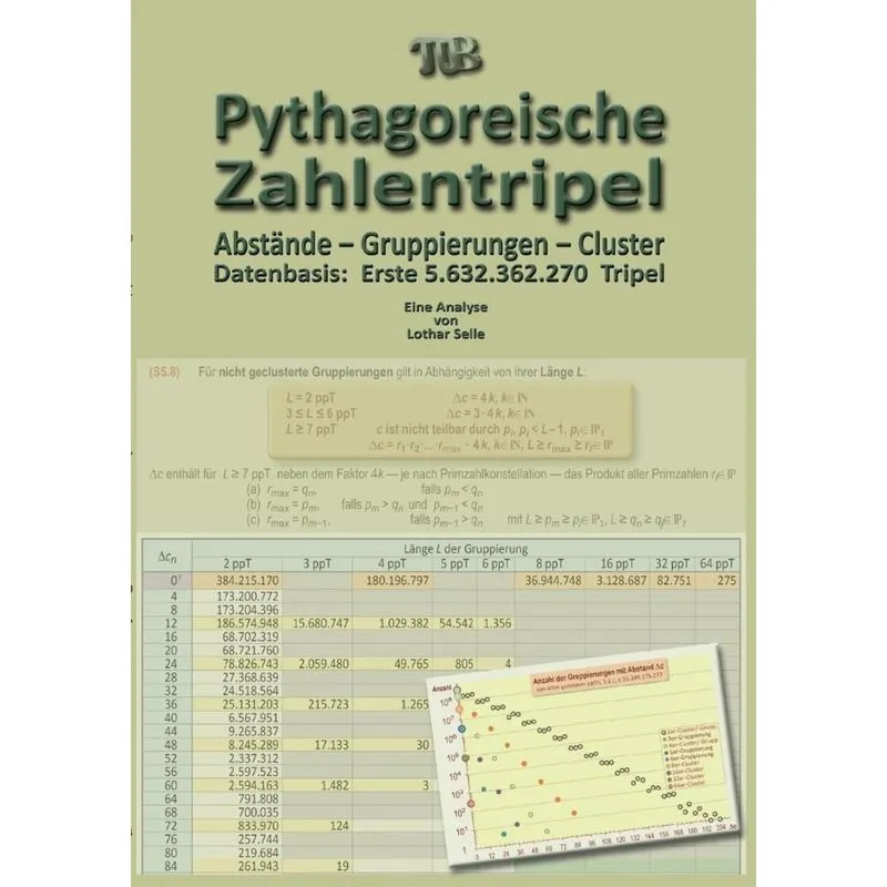 Pythagoreische Zahlentripel